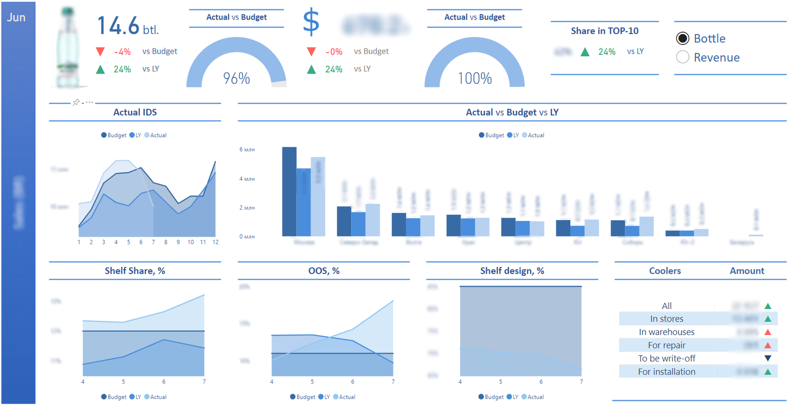 Аналитика в Power BI
